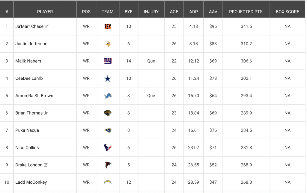 Fantasy Football Rankings WR